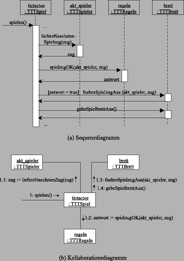 \begin{figure}\centerline{\epsffile{Bilder/abb5.5.eps}}\end{figure}